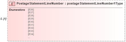 XSD Diagram of PostageStatementLineNumber in schema mailxml_120308_xsd (Mail.XML - Mailing supply chain)