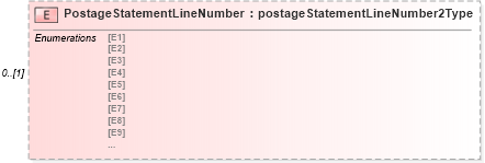 XSD Diagram of PostageStatementLineNumber in schema mailxml_120308_xsd (Mail.XML - Mailing supply chain)