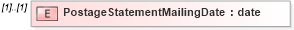 XSD Diagram of PostageStatementMailingDate in schema mailxml_120308_xsd (Mail.XML - Mailing supply chain)