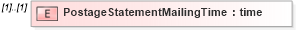 XSD Diagram of PostageStatementMailingTime in schema mailxml_120308_xsd (Mail.XML - Mailing supply chain)