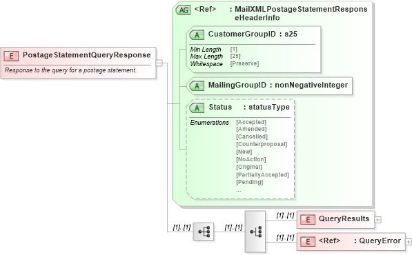 XSD Diagram of PostageStatementQueryResponse in schema mailxml_120308_xsd (Mail.XML - Mailing supply chain)