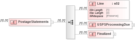 XSD Diagram of PostageStatements in schema mailxml_120308_xsd (Mail.XML - Mailing supply chain)