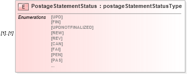 XSD Diagram of PostageStatementStatus in schema mailxml_120308_xsd (Mail.XML - Mailing supply chain)