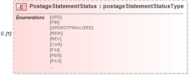 XSD Diagram of PostageStatementStatus in schema mailxml_120308_xsd (Mail.XML - Mailing supply chain)