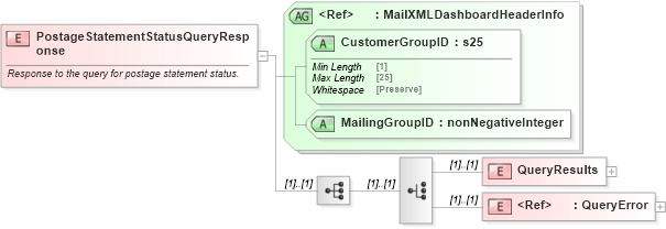 XSD Diagram of PostageStatementStatusQueryResponse in schema mailxml_120308_xsd (Mail.XML - Mailing supply chain)