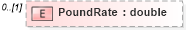 XSD Diagram of PoundRate in schema mailxml_120308_xsd (Mail.XML - Mailing supply chain)