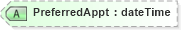 XSD Diagram of PreferredAppt in schema mailxml_120308_xsd (Mail.XML - Mailing supply chain)