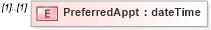 XSD Diagram of PreferredAppt in schema mailxml_120308_xsd (Mail.XML - Mailing supply chain)