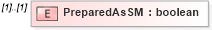 XSD Diagram of PreparedAsSM in schema mailxml_120308_xsd (Mail.XML - Mailing supply chain)