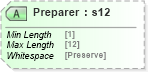 XSD Diagram of Preparer in schema mailxml_120308_xsd (Mail.XML - Mailing supply chain)
