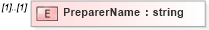 XSD Diagram of PreparerName in schema mailxml_120308_xsd (Mail.XML - Mailing supply chain)
