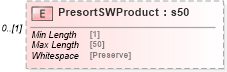 XSD Diagram of PresortSWProduct in schema mailxml_120308_xsd (Mail.XML - Mailing supply chain)