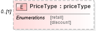 XSD Diagram of PriceType in schema mailxml_120308_xsd (Mail.XML - Mailing supply chain)