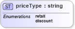 XSD Diagram of priceType in schema mailxml_base_120108_xsd (Mail.XML - Mailing supply chain)