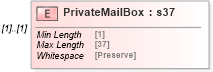 XSD Diagram of PrivateMailBox in schema mailxml_120308_xsd (Mail.XML - Mailing supply chain)
