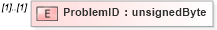XSD Diagram of ProblemID in schema mailxml_120308_xsd (Mail.XML - Mailing supply chain)