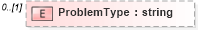 XSD Diagram of ProblemType in schema mailxml_120308_xsd (Mail.XML - Mailing supply chain)