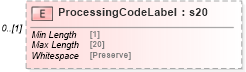 XSD Diagram of ProcessingCodeLabel in schema mailxml_120308_xsd (Mail.XML - Mailing supply chain)