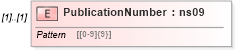 XSD Diagram of PublicationNumber in schema mailxml_120308_xsd (Mail.XML - Mailing supply chain)
