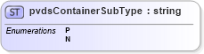 XSD Diagram of pvdsContainerSubType in schema mailxml_base_120108_xsd (Mail.XML - Mailing supply chain)