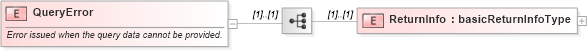 XSD Diagram of QueryError in schema mailxml_120308_xsd (Mail.XML - Mailing supply chain)