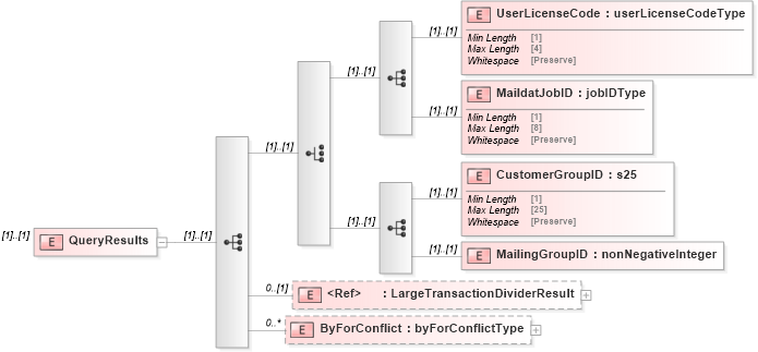XSD Diagram of QueryResults in schema mailxml_120308_xsd (Mail.XML - Mailing supply chain)