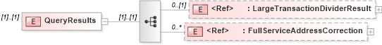 XSD Diagram of QueryResults in schema mailxml_120308_xsd (Mail.XML - Mailing supply chain)