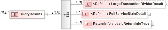 XSD Diagram of QueryResults in schema mailxml_120308_xsd (Mail.XML - Mailing supply chain)