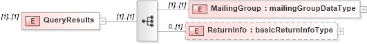 XSD Diagram of QueryResults in schema mailxml_120308_xsd (Mail.XML - Mailing supply chain)