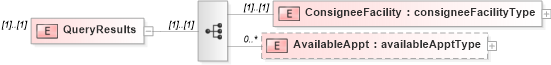 XSD Diagram of QueryResults in schema mailxml_120308_xsd (Mail.XML - Mailing supply chain)