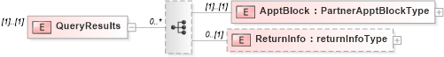 XSD Diagram of QueryResults in schema mailxml_120308_xsd (Mail.XML - Mailing supply chain)