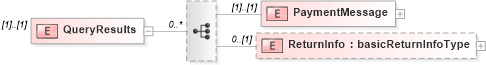 XSD Diagram of QueryResults in schema mailxml_120308_xsd (Mail.XML - Mailing supply chain)