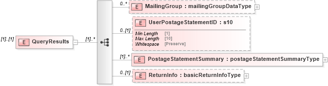 XSD Diagram of QueryResults in schema mailxml_120308_xsd (Mail.XML - Mailing supply chain)