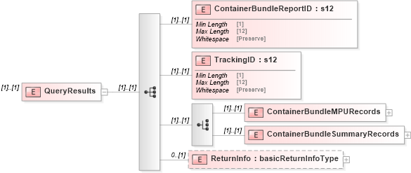XSD Diagram of QueryResults in schema mailxml_120308_xsd (Mail.XML - Mailing supply chain)