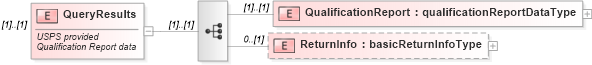 XSD Diagram of QueryResults in schema mailxml_120308_xsd (Mail.XML - Mailing supply chain)