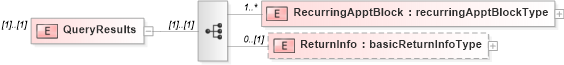 XSD Diagram of QueryResults in schema mailxml_120308_xsd (Mail.XML - Mailing supply chain)