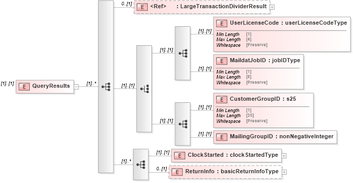 XSD Diagram of QueryResults in schema mailxml_120308_xsd (Mail.XML - Mailing supply chain)
