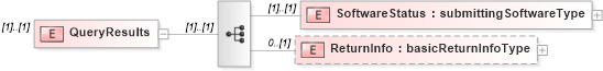 XSD Diagram of QueryResults in schema mailxml_120308_xsd (Mail.XML - Mailing supply chain)