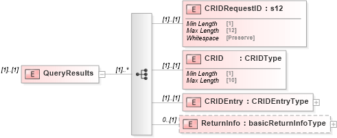 XSD Diagram of QueryResults in schema mailxml_120308_xsd (Mail.XML - Mailing supply chain)