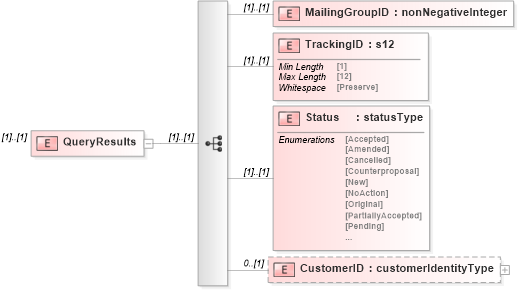 XSD Diagram of QueryResults in schema mailxml_120308_xsd (Mail.XML - Mailing supply chain)