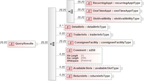 XSD Diagram of QueryResults in schema mailxml_120308_xsd (Mail.XML - Mailing supply chain)