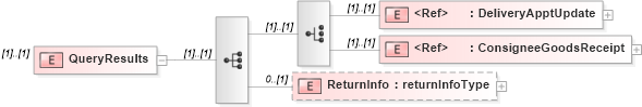XSD Diagram of QueryResults in schema mailxml_120308_xsd (Mail.XML - Mailing supply chain)