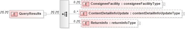XSD Diagram of QueryResults in schema mailxml_120308_xsd (Mail.XML - Mailing supply chain)