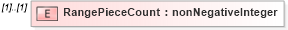 XSD Diagram of RangePieceCount in schema mailxml_120308_xsd (Mail.XML - Mailing supply chain)