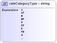 XSD Diagram of rateCategoryType in schema mailxml_base_120108_xsd (Mail.XML - Mailing supply chain)