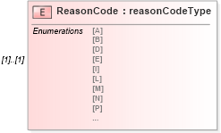 XSD Diagram of ReasonCode in schema mailxml_120308_xsd (Mail.XML - Mailing supply chain)