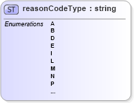 XSD Diagram of reasonCodeType in schema mailxml_base_120108_xsd (Mail.XML - Mailing supply chain)