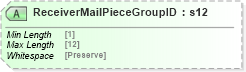 XSD Diagram of ReceiverMailPieceGroupID in schema mailxml_120308_xsd (Mail.XML - Mailing supply chain)