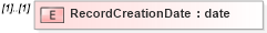XSD Diagram of RecordCreationDate in schema mailxml_120308_xsd (Mail.XML - Mailing supply chain)