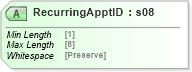 XSD Diagram of RecurringApptID in schema mailxml_120308_xsd (Mail.XML - Mailing supply chain)